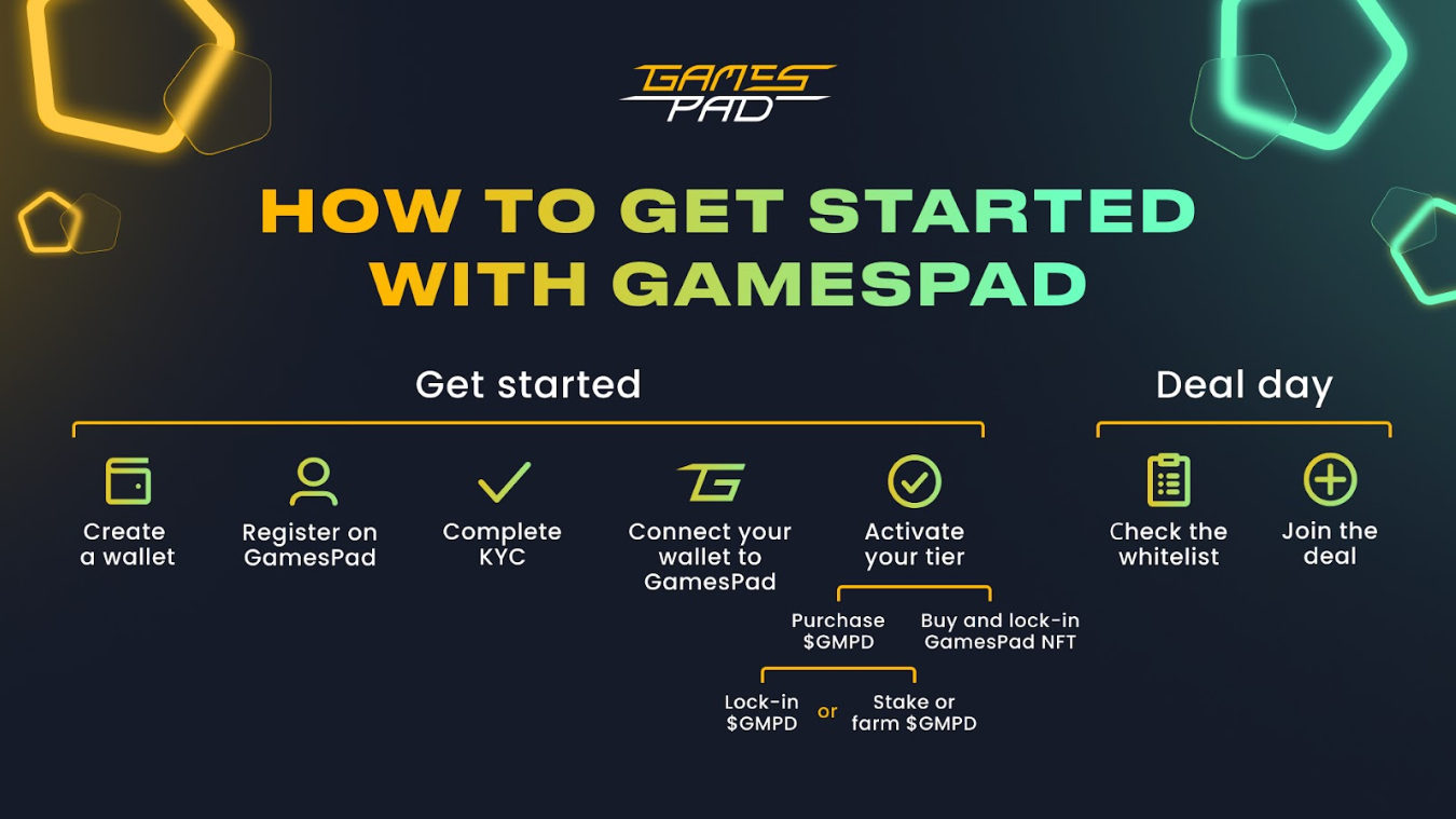 $VDT GamesPad